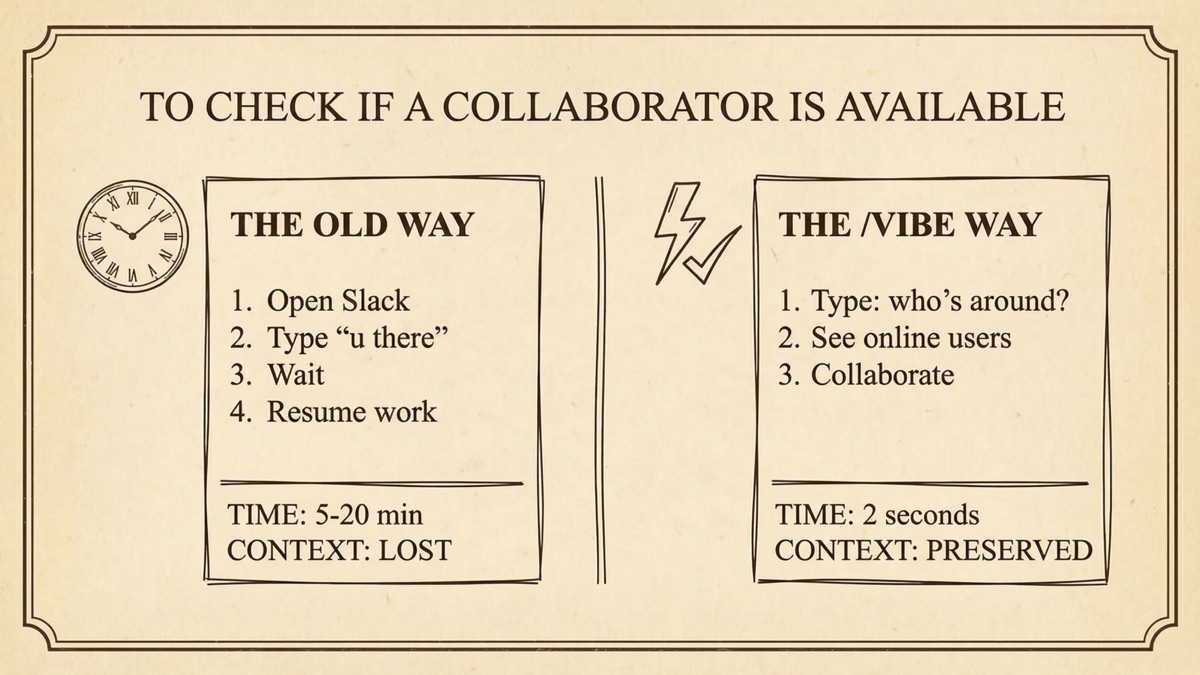 Before/After Comparison