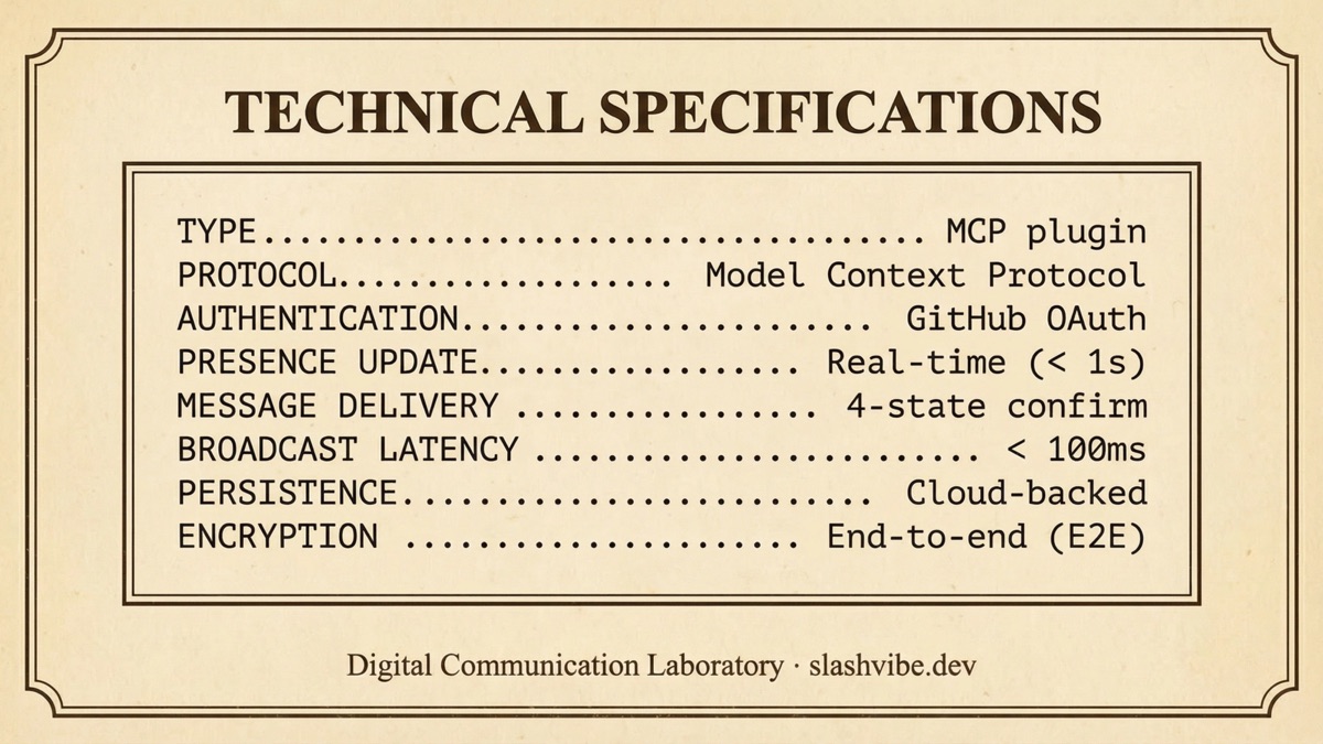 Technical Specifications